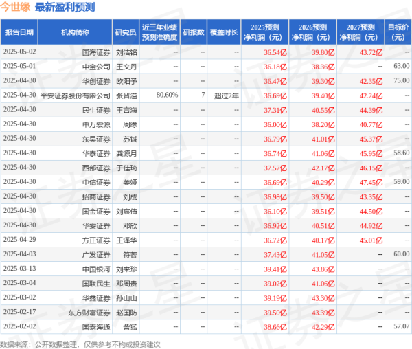 鸿岳资本配资 中国银河：给予今世缘买入评级